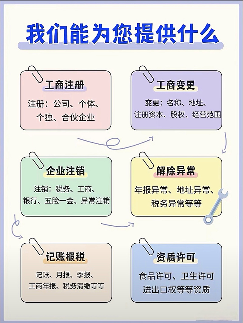 创业路上不慌张 从注册公司到税务年报，一站式企业服务为您保驾护航